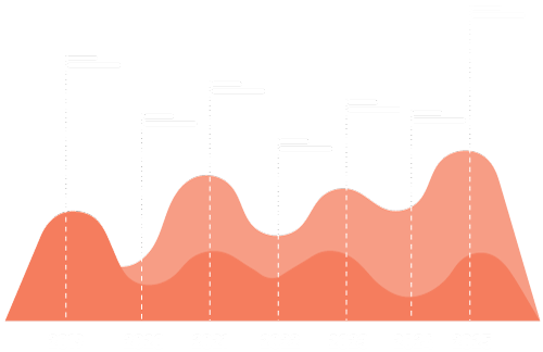 Achievement Graph