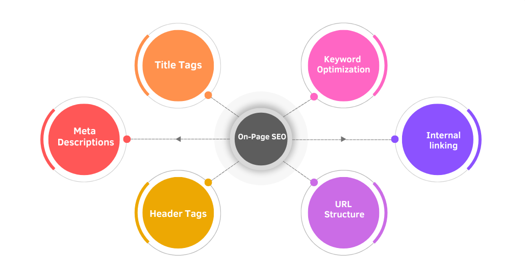 Digital marketing dashboard showing website traffic growth for a dealership