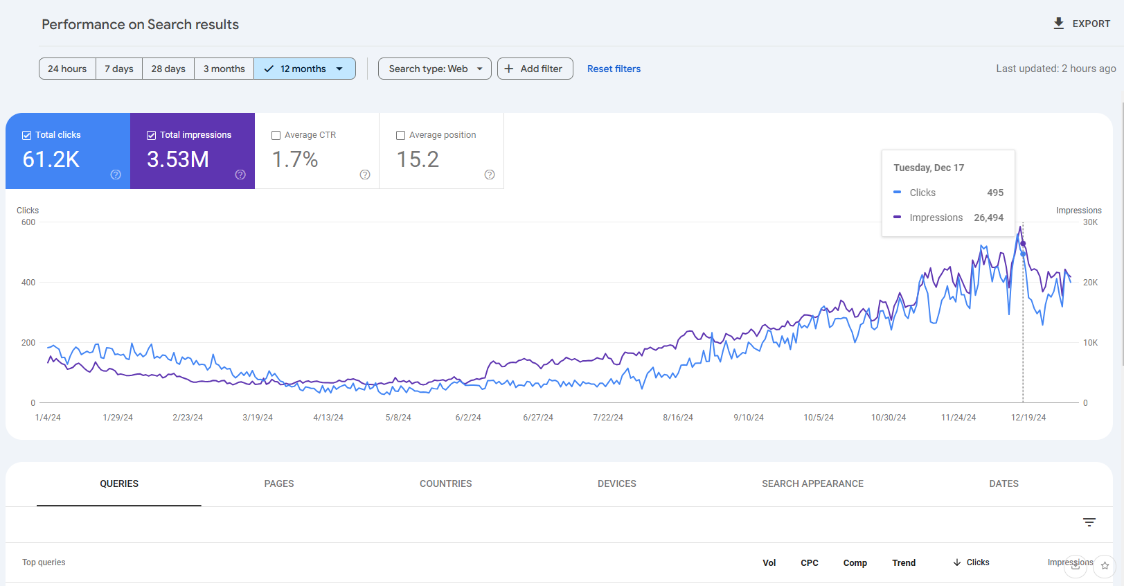 microters seo portfolio